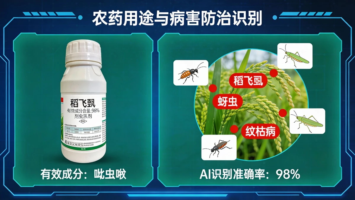 农药用途评估示例1