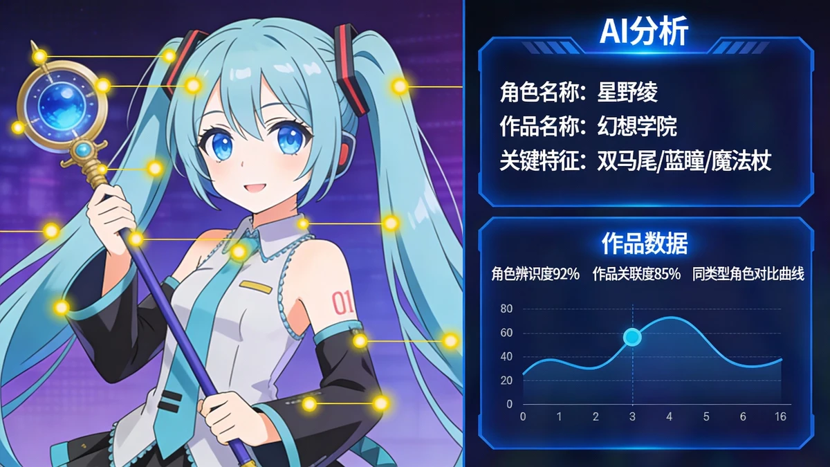 动画角色识别示例1