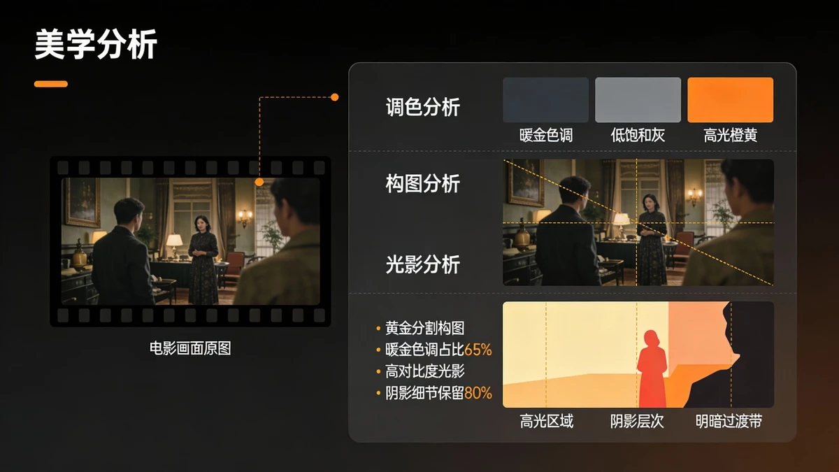 画面美学分析示例1