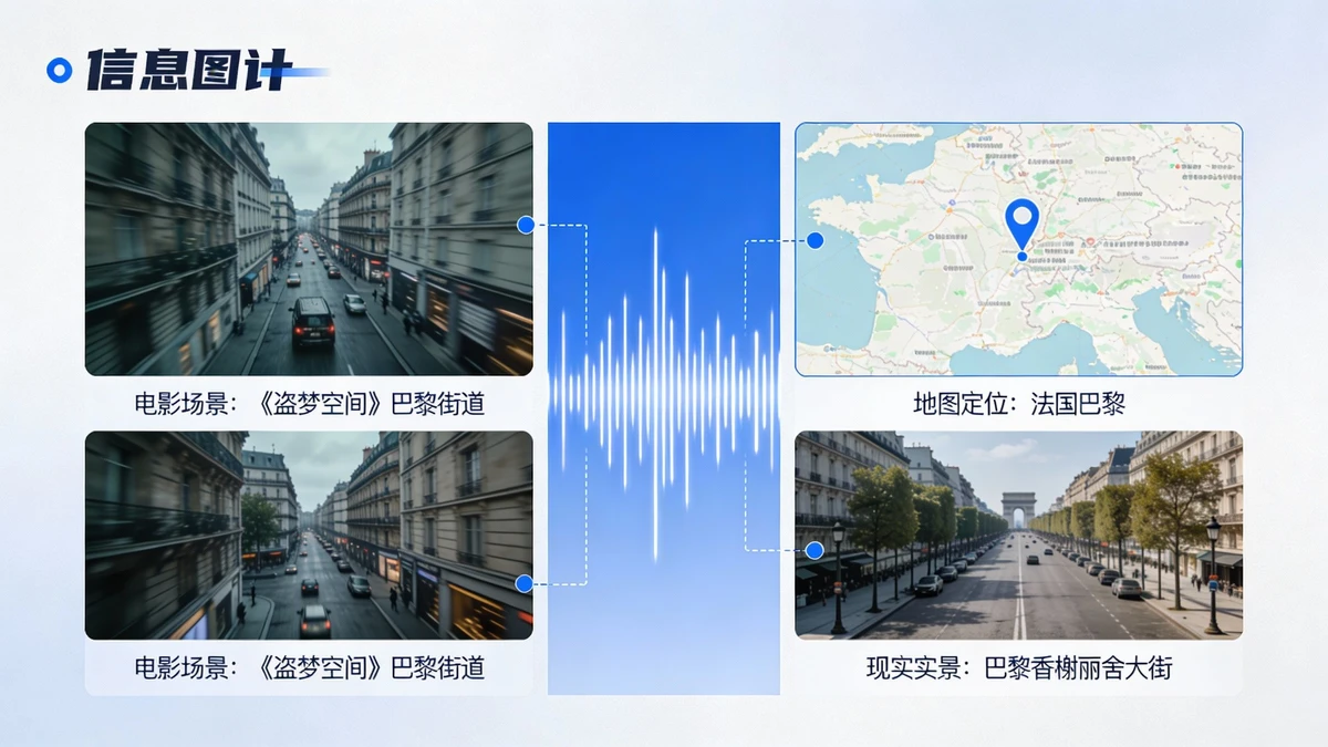 现实取景地分析示例1