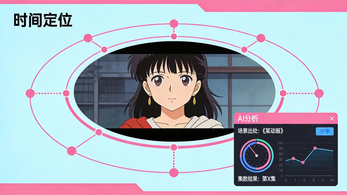 场景出处分析示例1