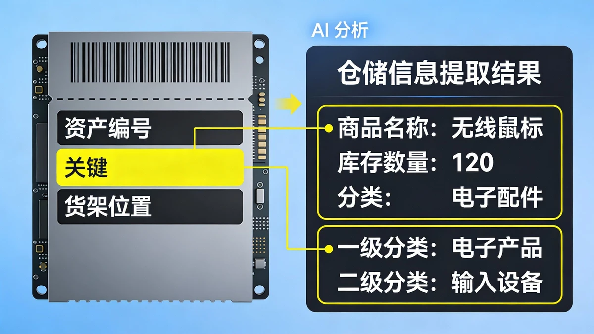仓储标签提取示例1
