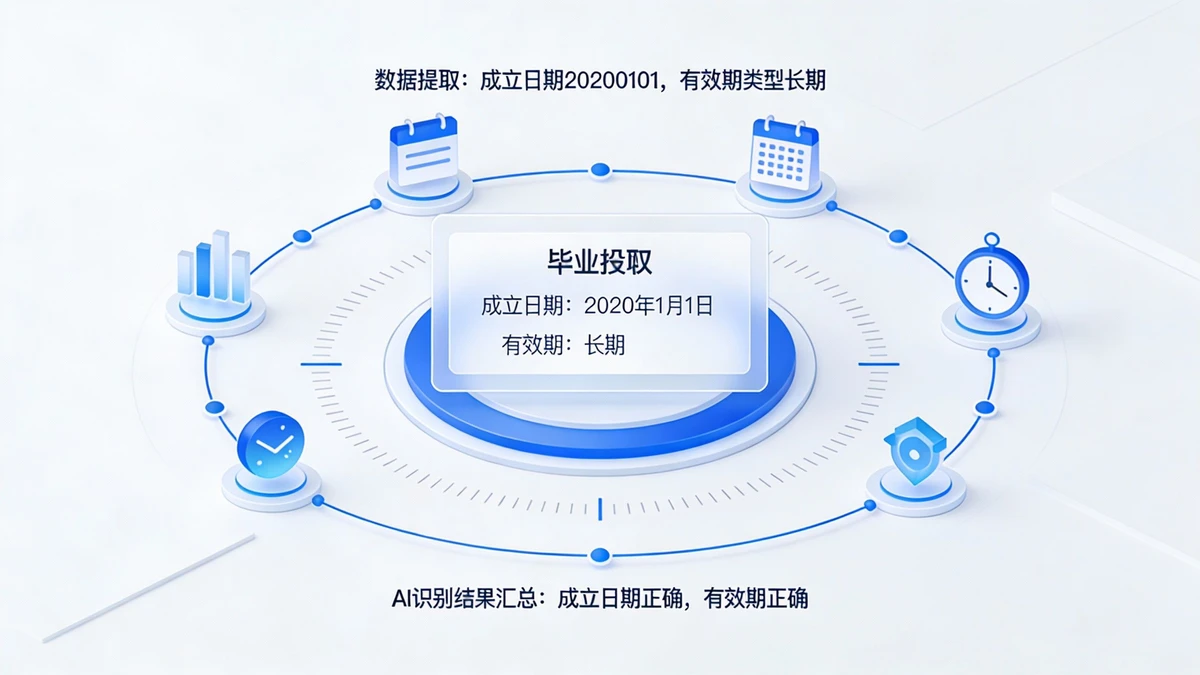 有效期识别示例1