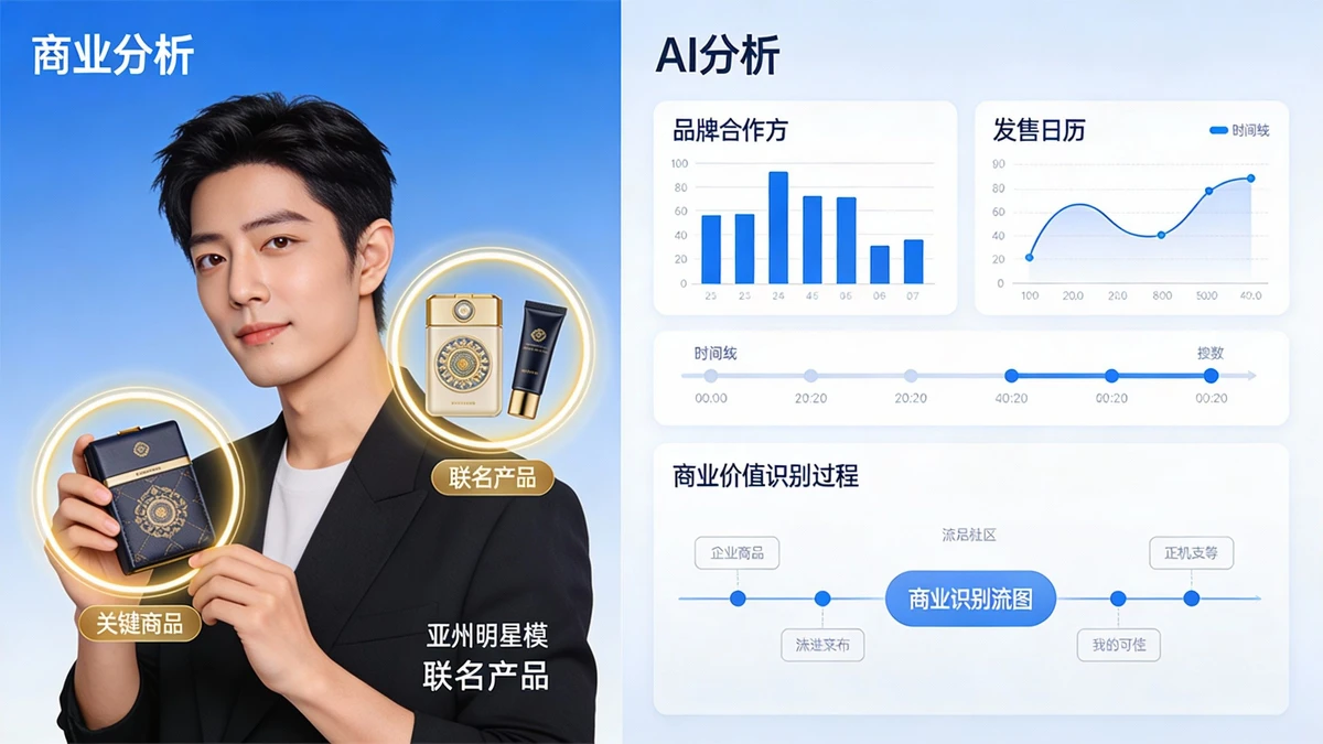 联名代言分析示例1