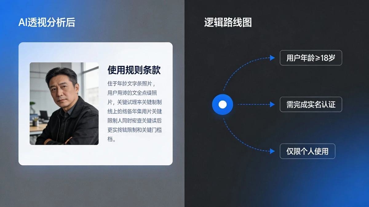 使用门槛识别示例1