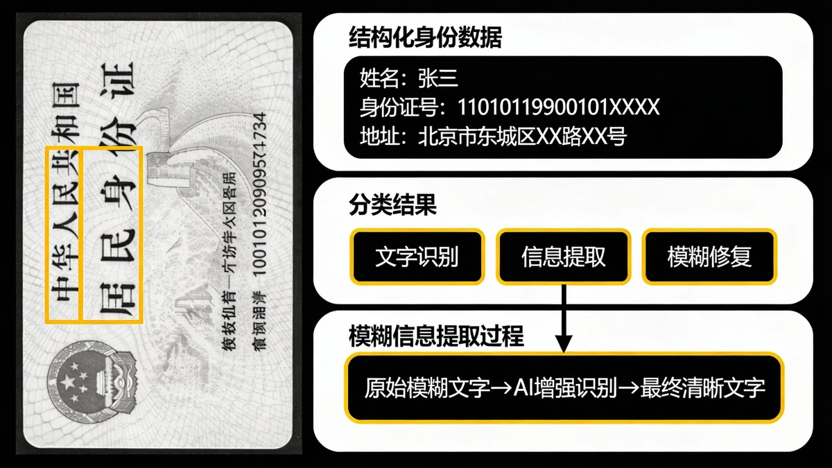 身份证复印件识别示例