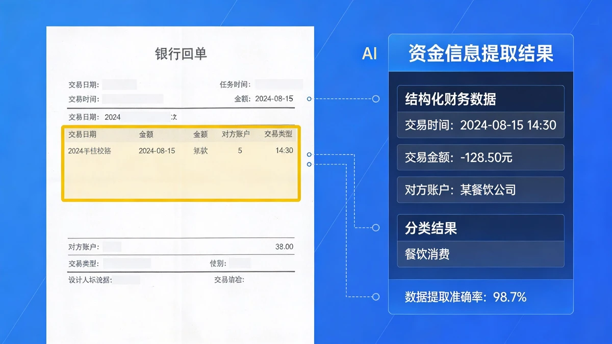 财务账单提取示例1