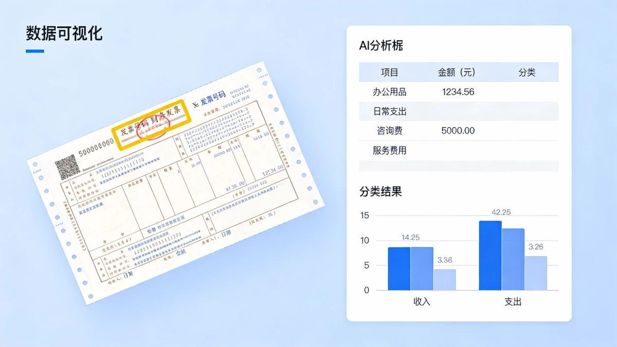 发票信息提取示例1