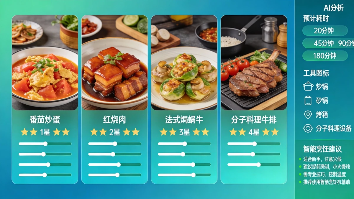 烹饪难度评估示例1