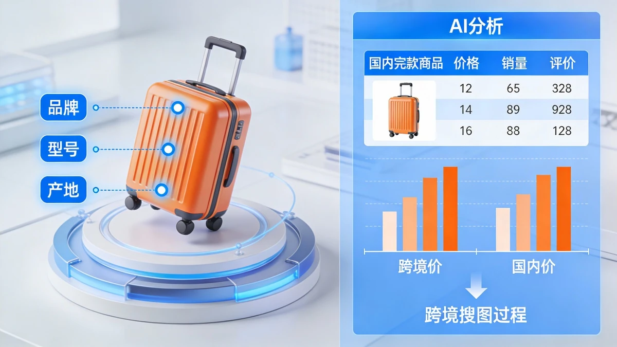 跨境商品识别示例1