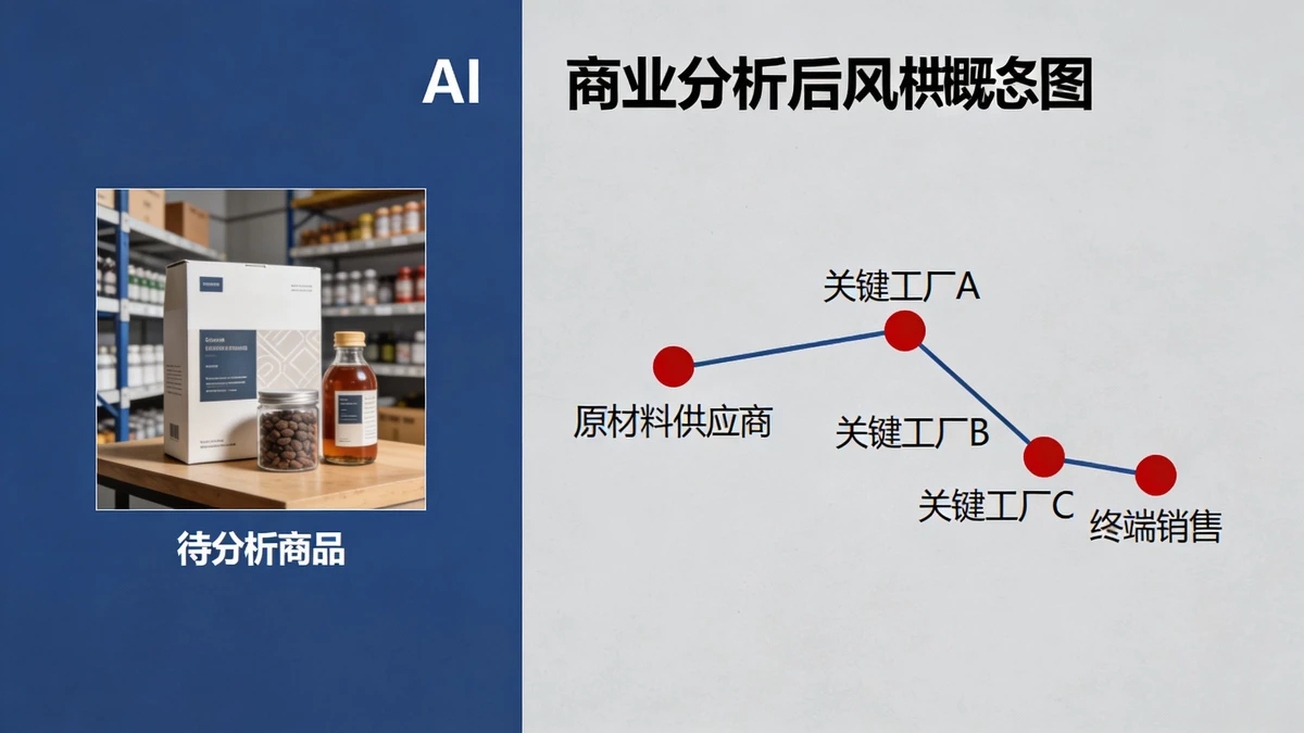 货源渠道分析示例1