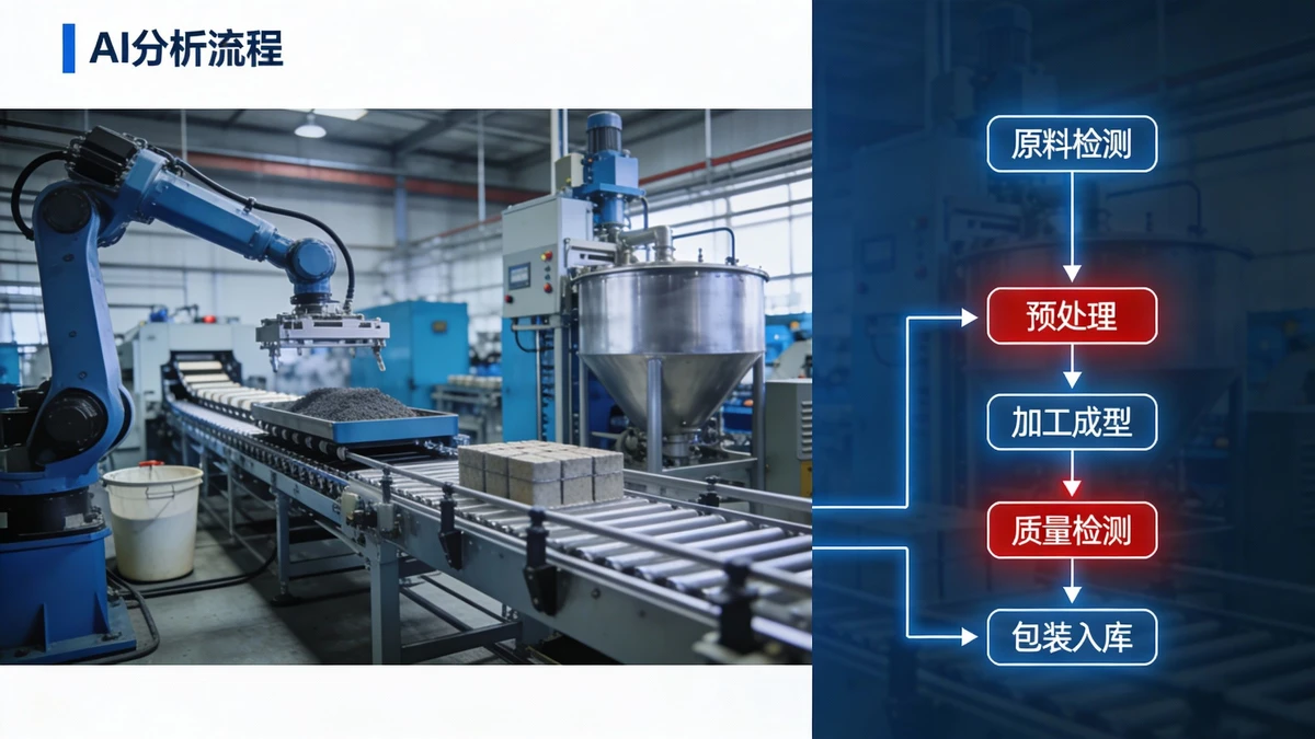 生产线评估示例1