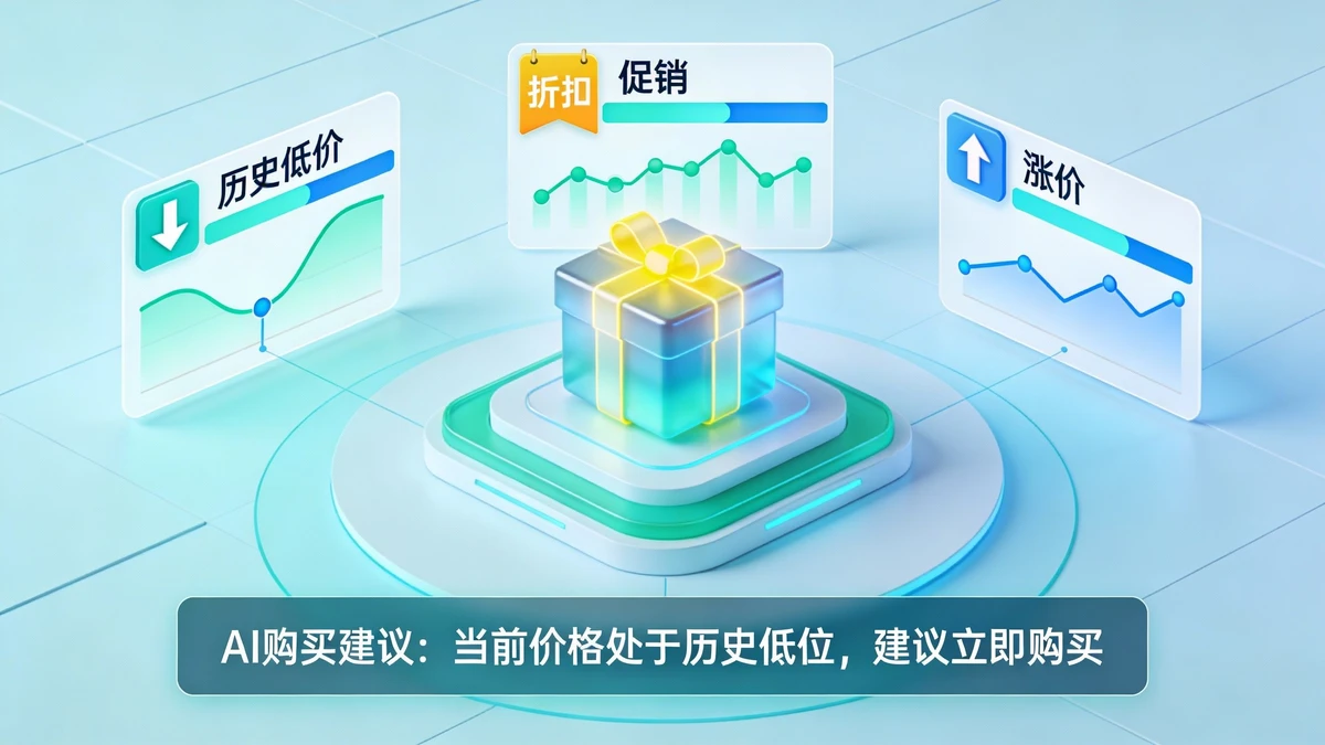 历史价格分析示例1