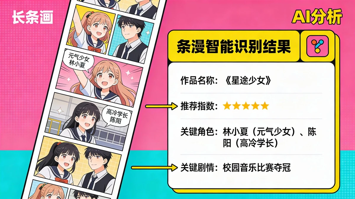 条漫画面分析示例1