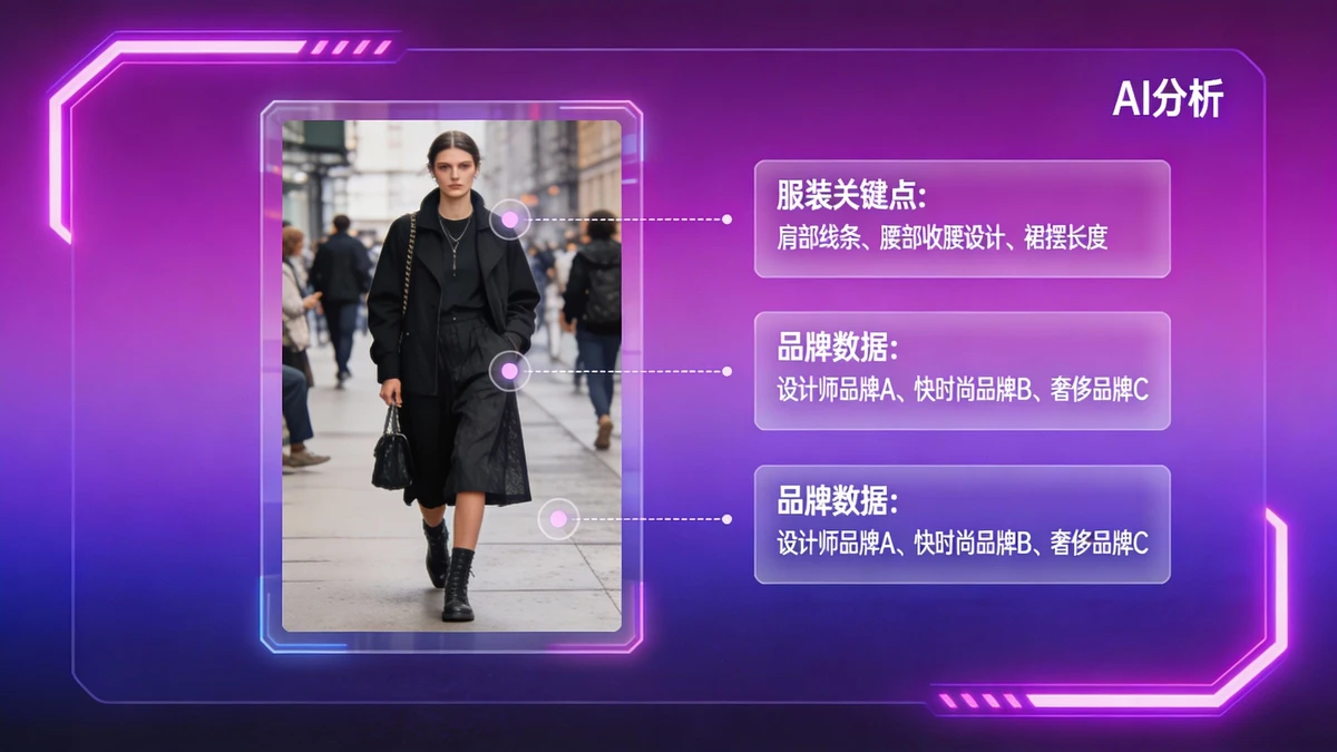 明星穿搭识别示例1