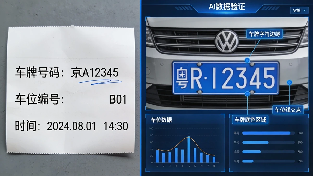 车牌号码核对示例1