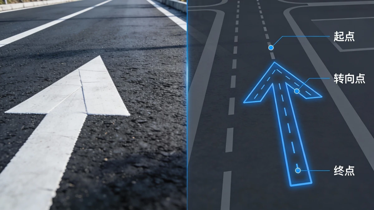 导向箭头分析示例1