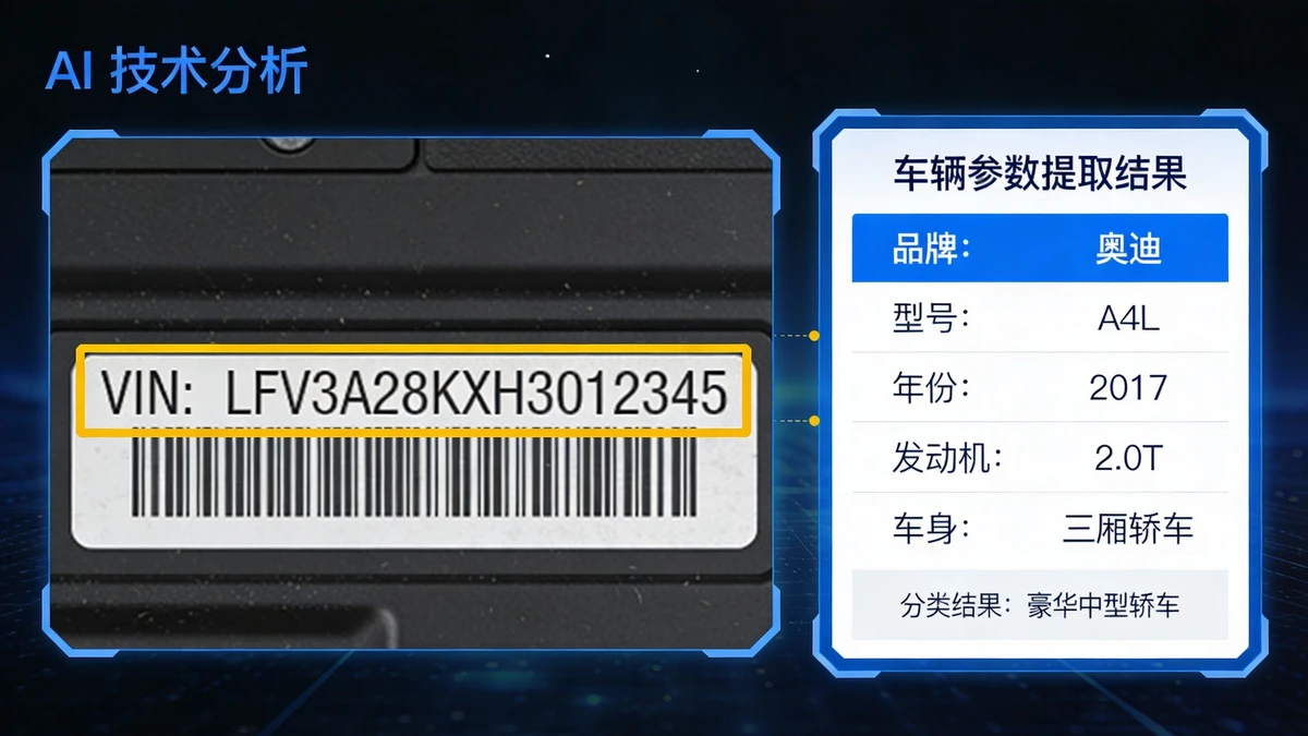 VIN码信息提取示例